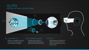 Explanation of how the Avegant Glyph Virtual Reality Headset works - image from Road to VR